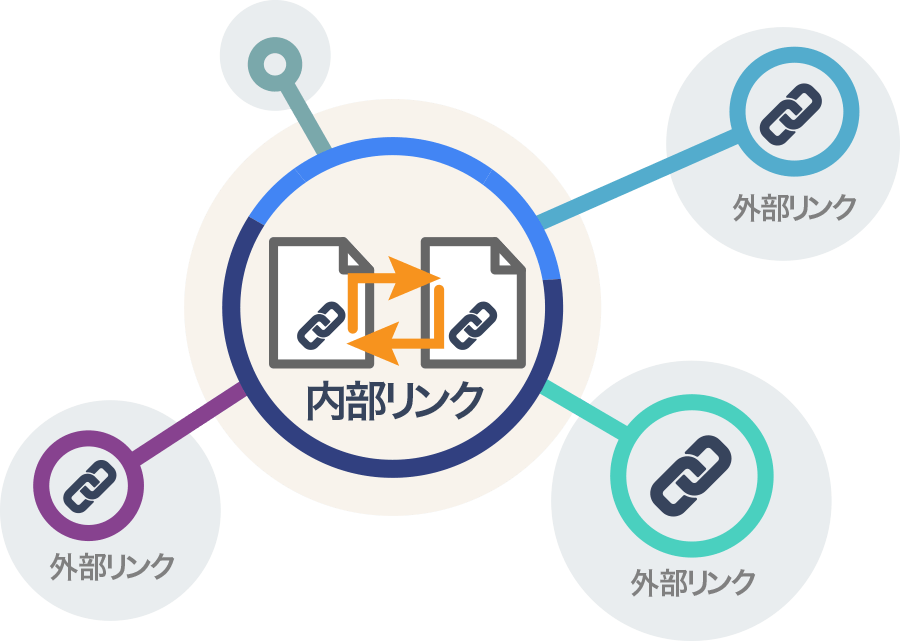 同一ドメイン内のページ同士をつなぐ仕組み「内部リンク」