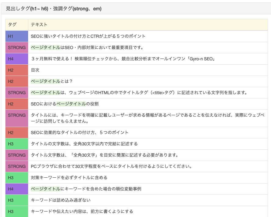 テキスト分析機能で文書構造をチェック