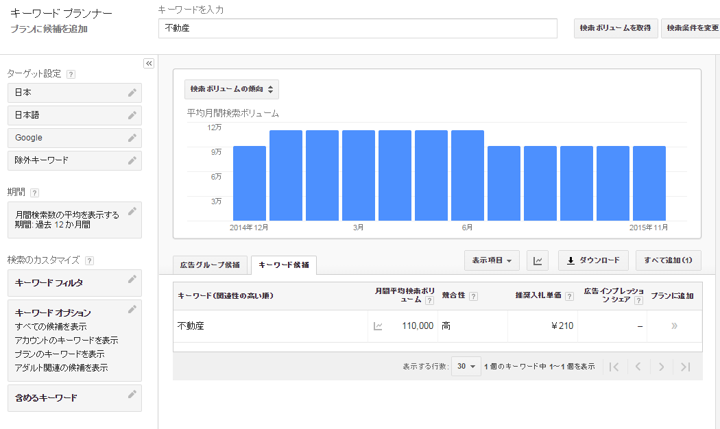 キーワードプランナーで検索ボリューム確認の例