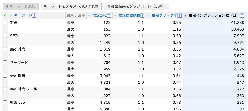 キーワード「SEO」で抽出した、推定インプレッションの高い順の関連キーワード