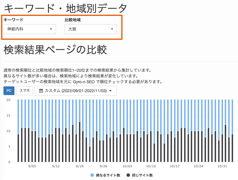 検索結果ページの比較