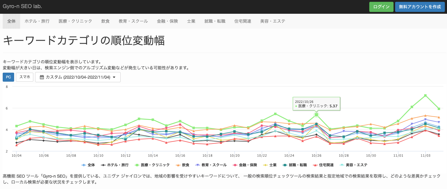 Gyro-n SEO Lab.のトップページ