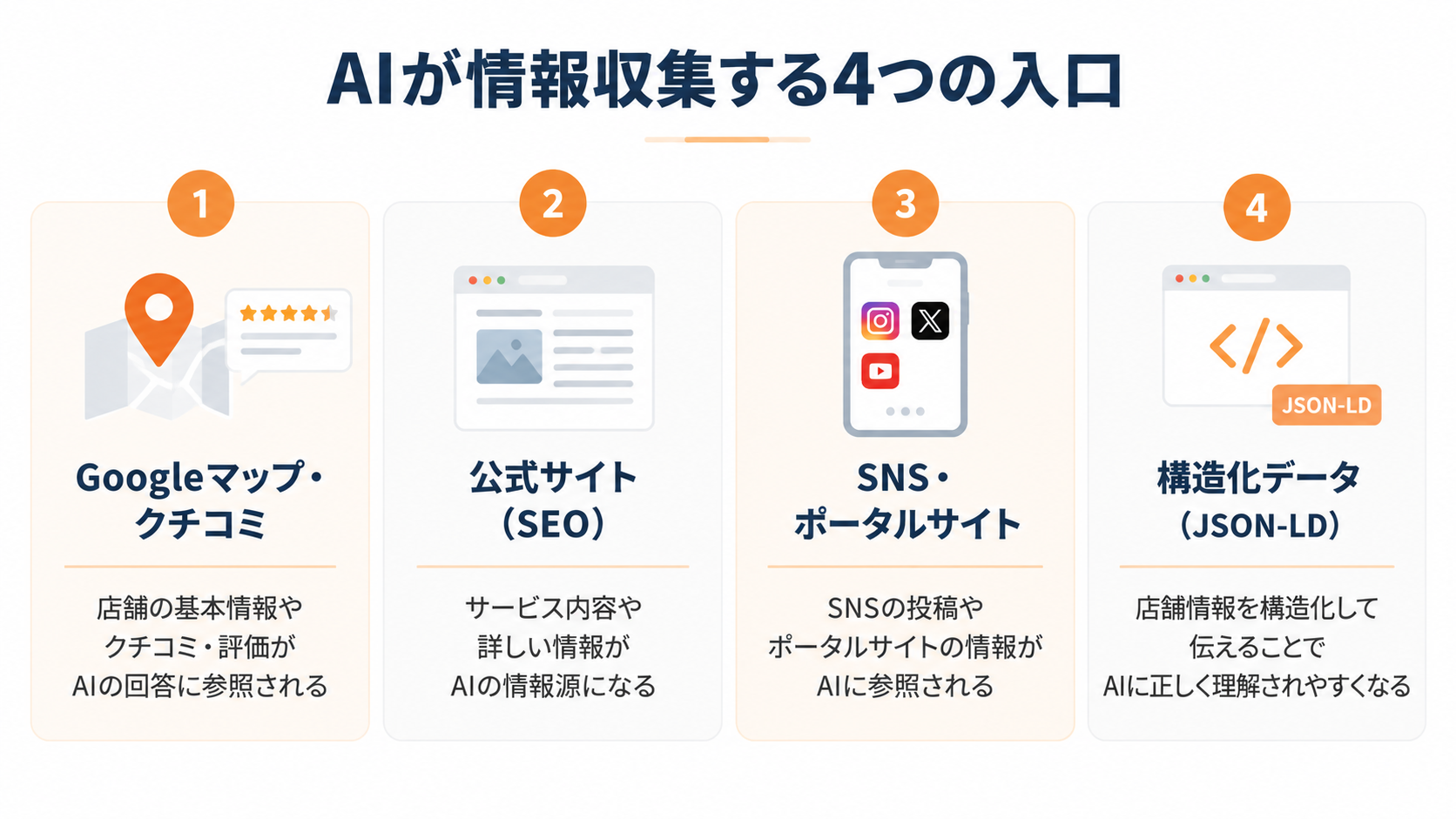 AI検索の複数の入口:AIによる概要・AIモード・マップに相談・ChatGPTそれぞれの違い