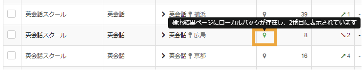 「ローカルパック」に自サイトが含まれているかもすぐに判別