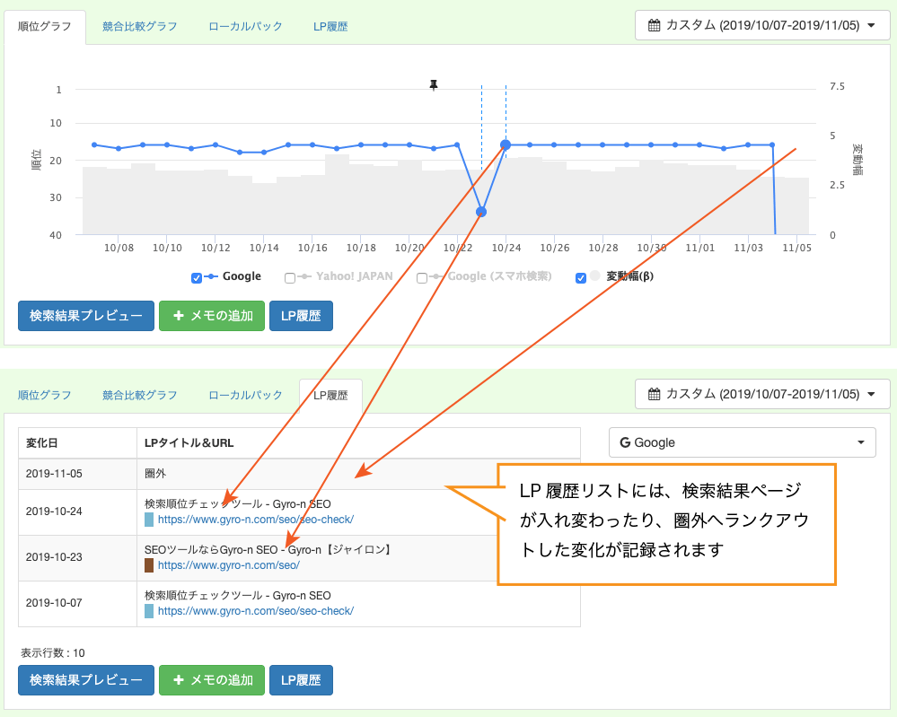 順位グラフの変化とLP履歴