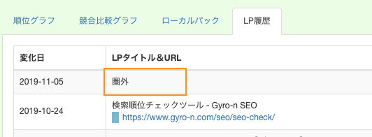 LP履歴：ランクアウトした場合は「圏外」と表示