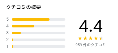 Google Mapの口コミ