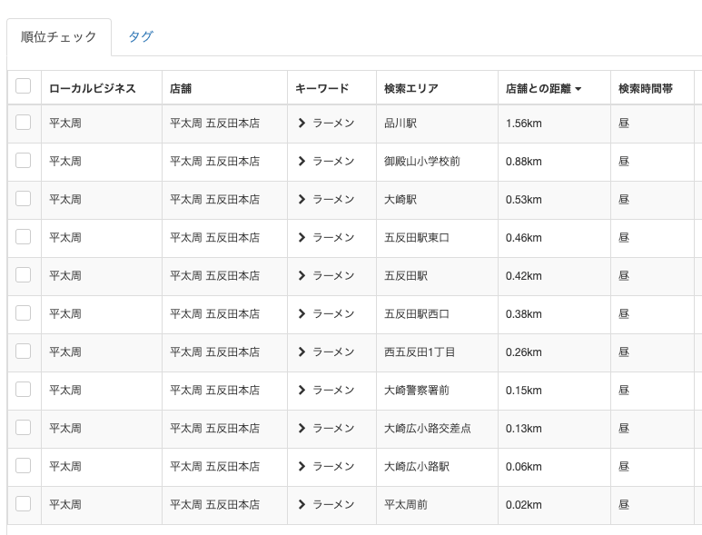 Gyro-n SEO「MEO」順位チェック画面