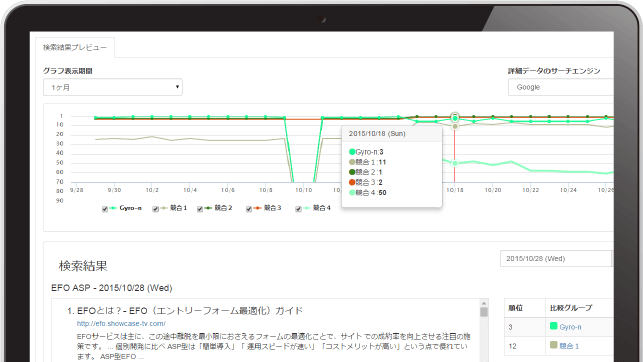 Gyro-n SEO 過去の検索結果画面