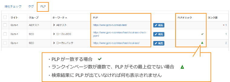 PLPチェックの表示例