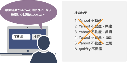 ランクインページ数とは？見るべきポイント