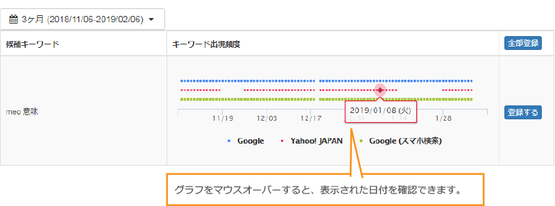 キーワード出現頻度グラフ