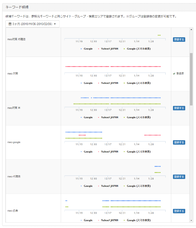 キーワード候補一覧の例1