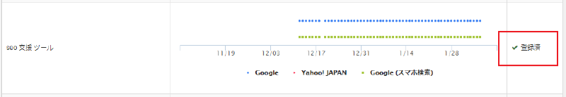 キーワード登録済み表示