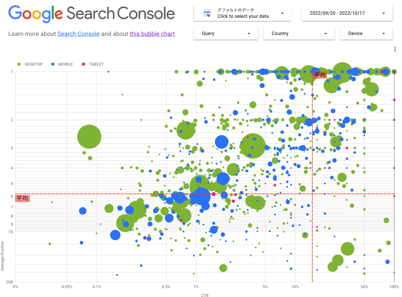Google Search Console bubble chart（Gyro-n公式サイトの例）