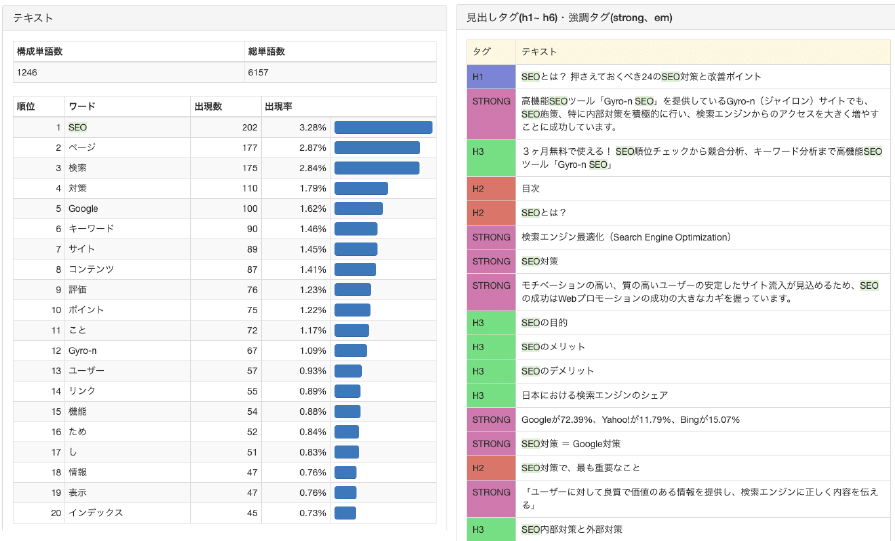 テキスト分析機能：テキストの単語情報とキーワード出現率ランキング