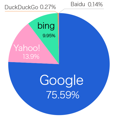 Seoとは 押さえておくべき24のseo対策方法とポイント