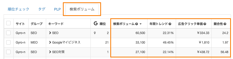 Gyro-n SEOの検索ボリューム表示（検索条件を日本とした値を表示）

