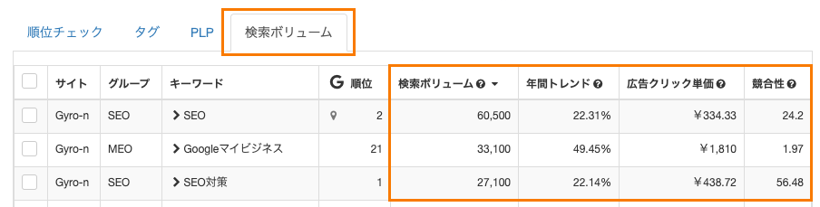 Gyro-n SEOの検索ボリューム表示画面