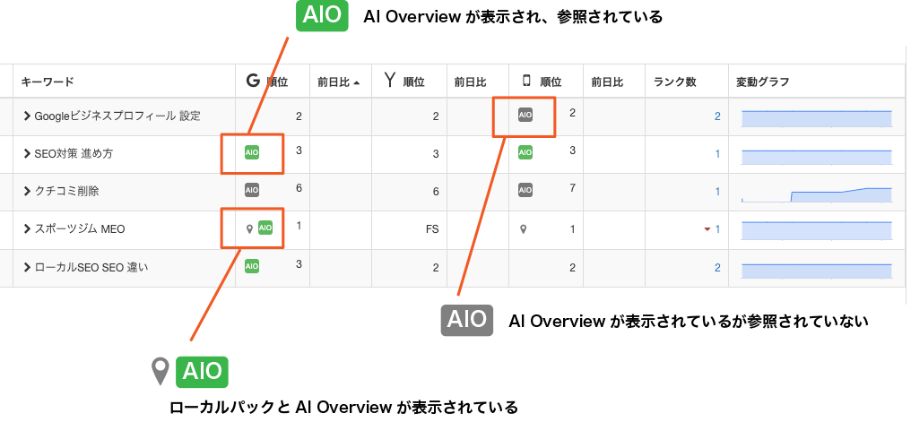 順位チェック画面に表示されるAIOのアイコン例