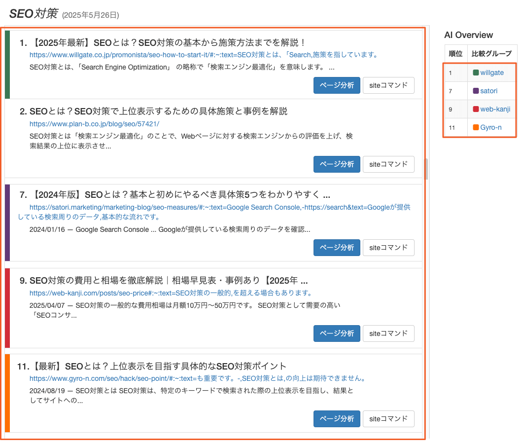 AIOに参照された自社や競合サイトの一覧