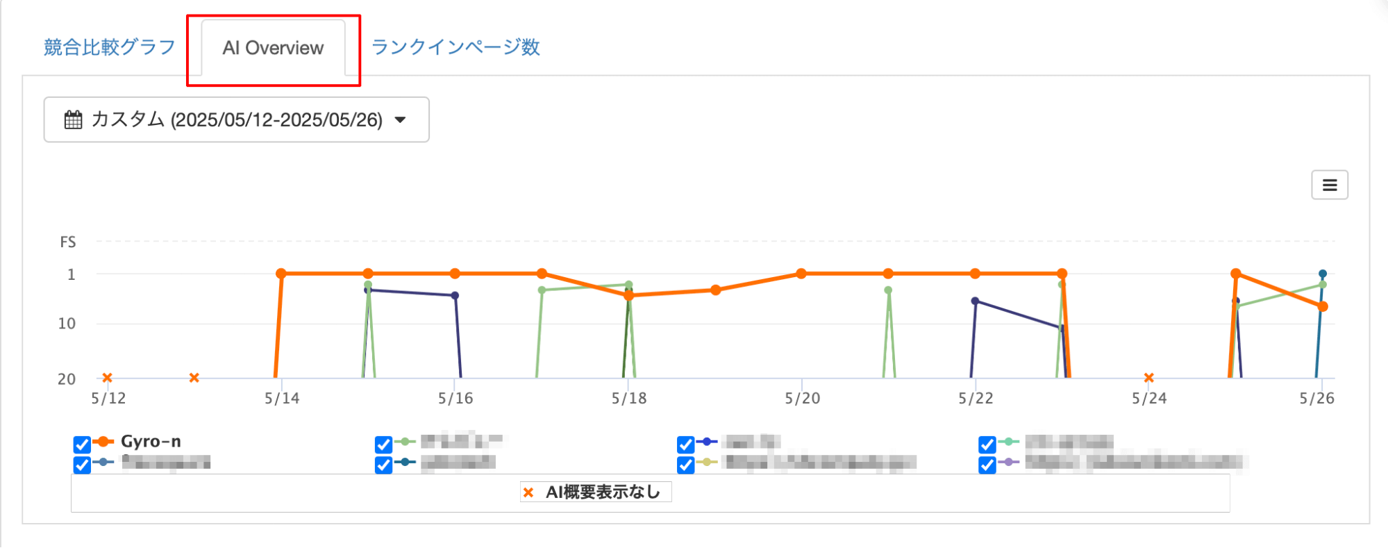 AIO時系列表示画面