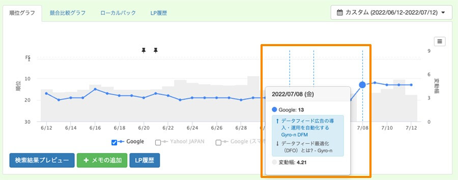 検索順位チェック画面のページの入れ替わり