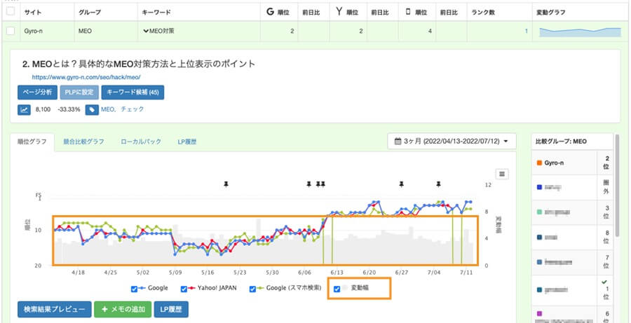 検索順位チェック画面の変動幅グラフ