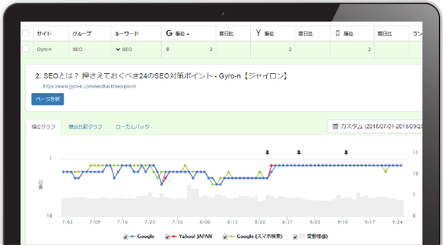検索キーワード詳細エリア