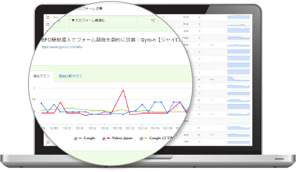 SEO対策に欠かせない正確な検索順位チェックツールならGyro-n