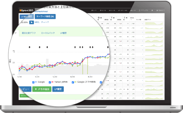 SEOノウハウを詰め込んだ高機能SEOツール