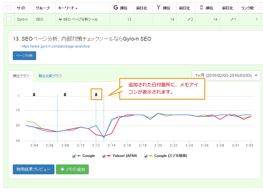 Gyro-n SEO　検索順位グラフでのメモアイコン（ピンマーク）の表示例