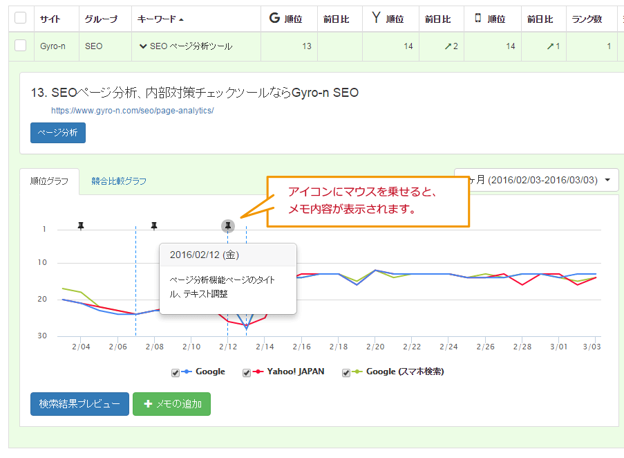 Gyro-n SEO メモ内容のマウスホバー表示