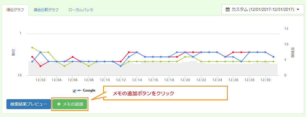 Gyro-n SEO メモ追加ボタン