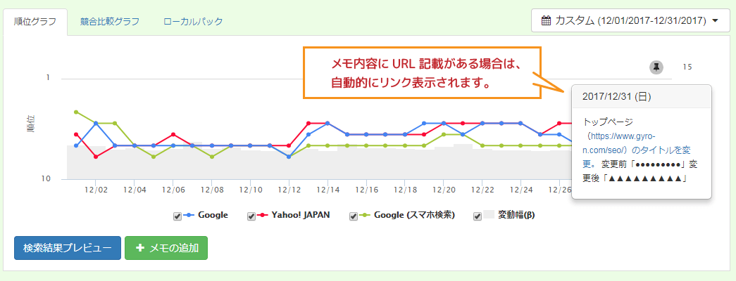 Gyro-n SEO 順位グラフ上のメモアイコン