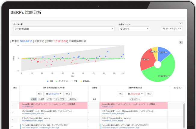 SERPs比較分析機能