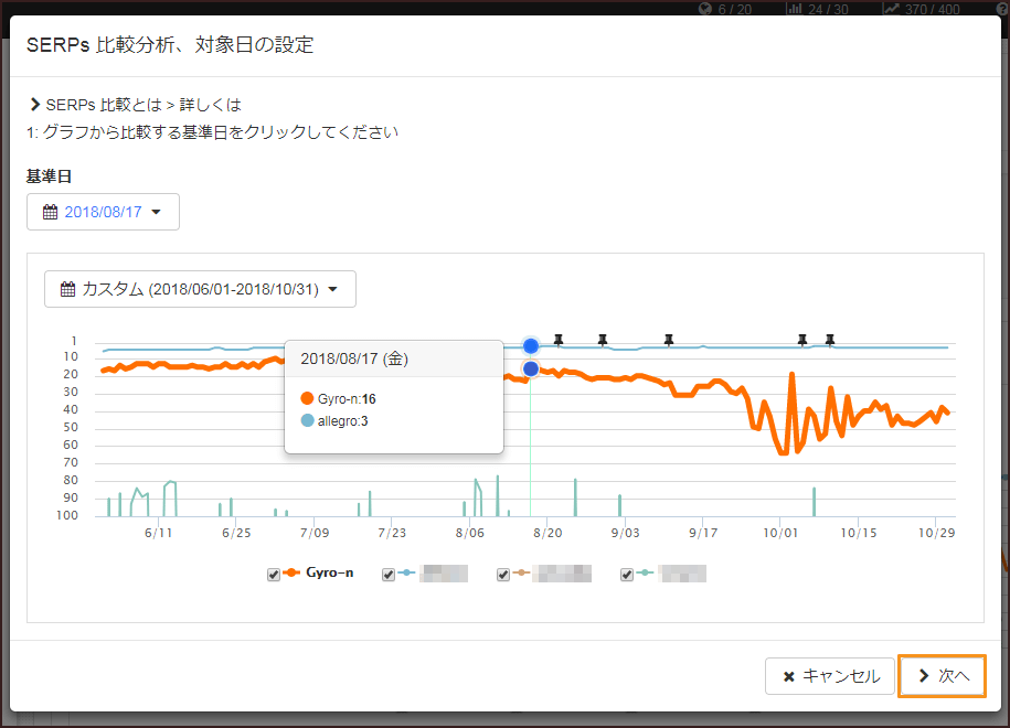 SERPs比較分析設定ウィザード、基準日の設定