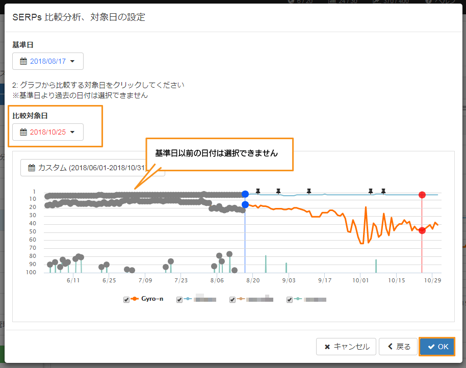 SERPs比較分析設定ウィザード、比較対象日の設定