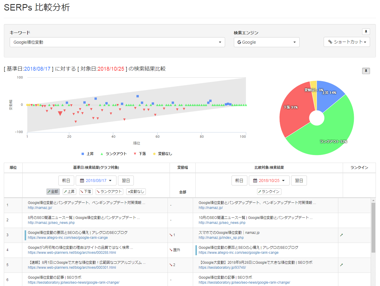 SERPs比較分析画面