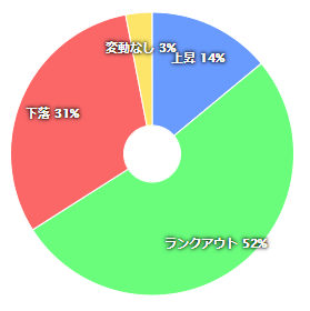 円グラフによる変動タイプの割合