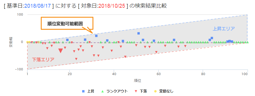 順位変動幅グラフ