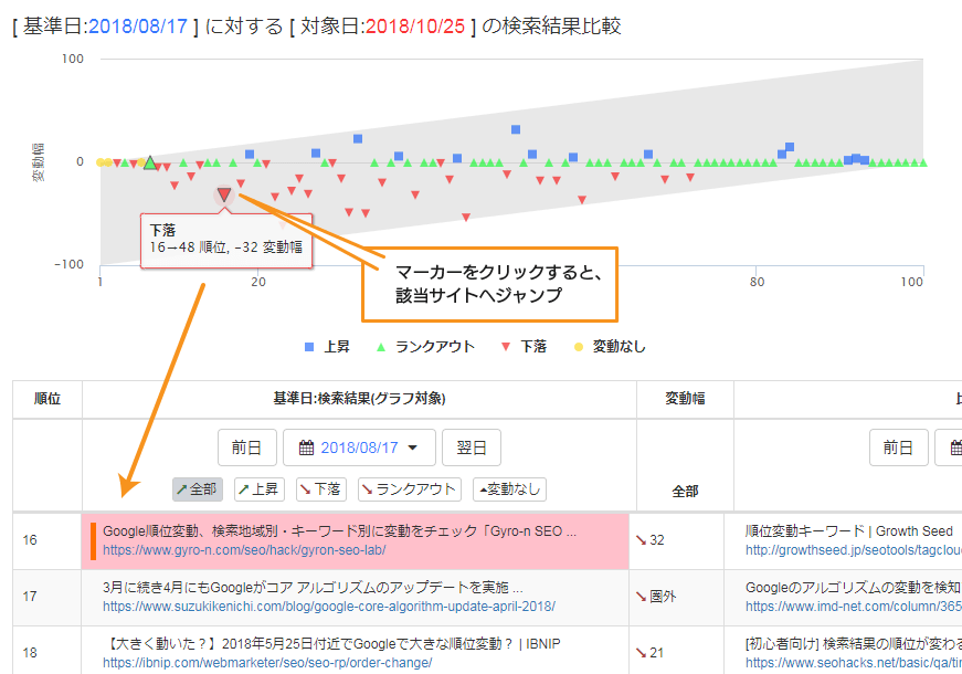 変動幅グラフの連動表示