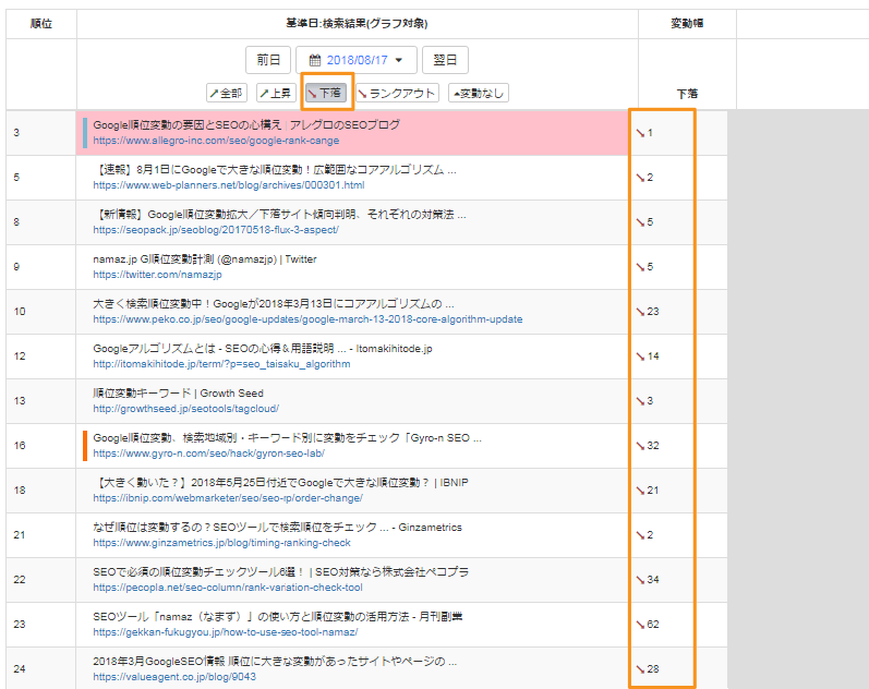 下落で抽出した例