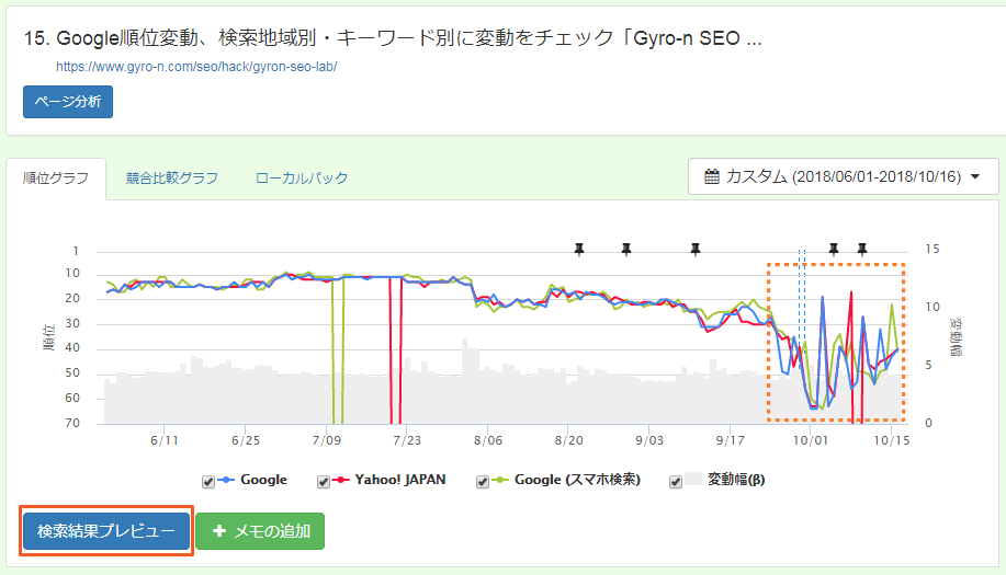 分析対象の順位グラフ