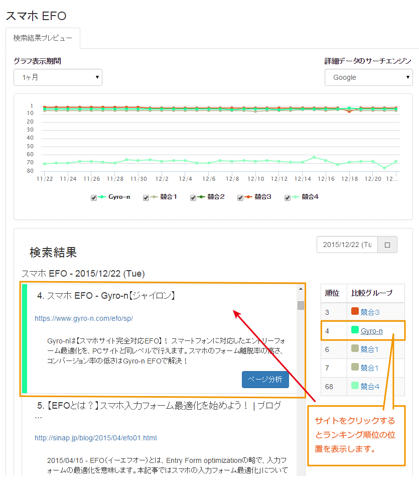 Gyro-n SEO 検索結果プレビュー表示例