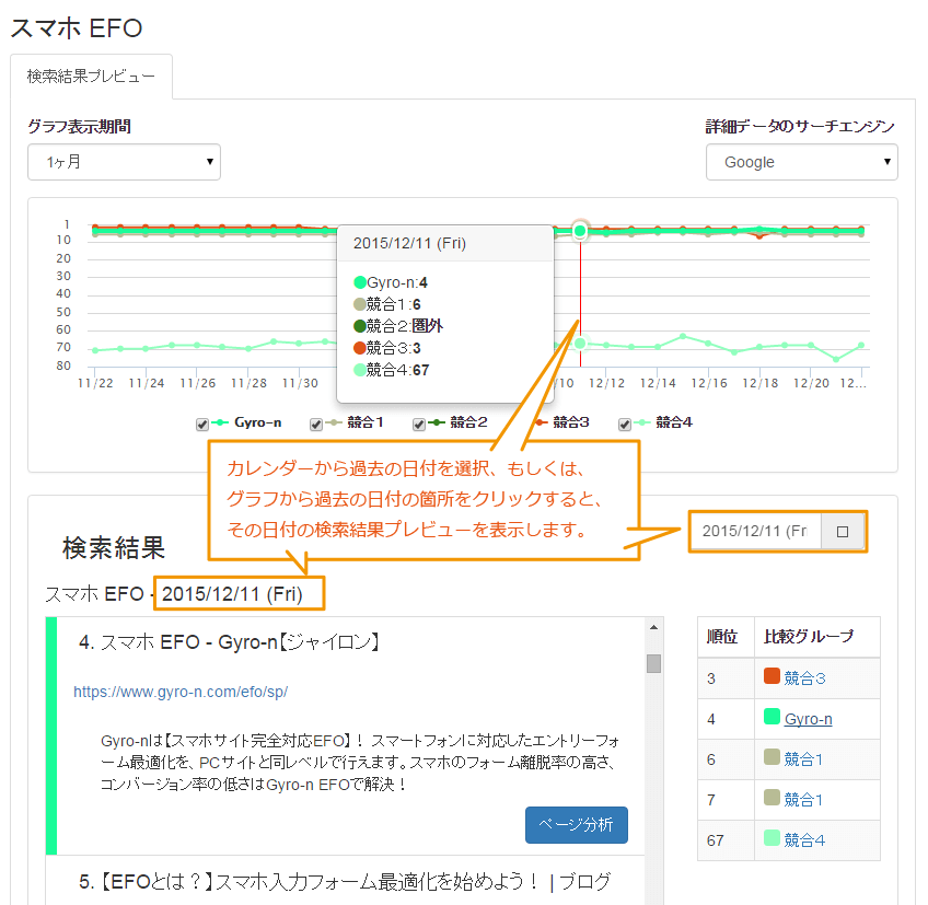 Gyro-n SEO 検索結果プレビュー、過去データの表示例