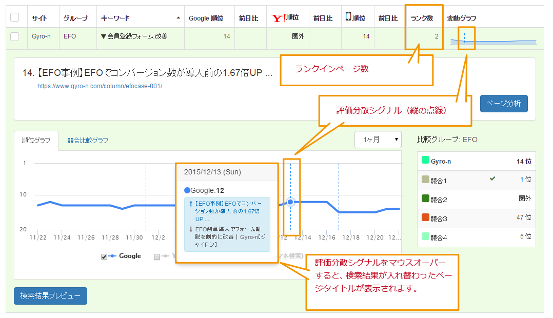 Gyro-n SEOの順位チェック機能における評価分散シグナルの表示例