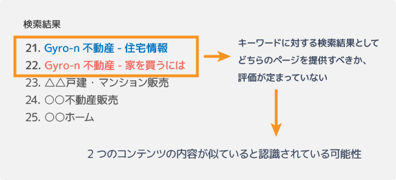 2つのコンテンツの内容が似ていると認識されている可能性