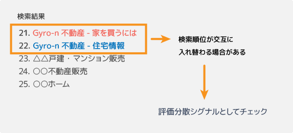 検索クエリのタイプ（Doクエリ、Knowクエリ、Goクエリ）の違い