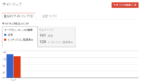 seoとは 押さえておくべき24のseo対策ポイント